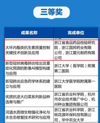 國邦醫(yī)藥“大環(huán)內(nèi)酯類抗生素質(zhì)量控制關(guān)鍵技術(shù)創(chuàng)新及應(yīng)用”項目榮獲浙江省科學技術(shù)進步獎三等獎