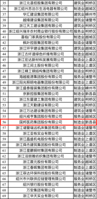 喜訊|國邦醫(yī)藥榮獲“2021紹興市百強企業(yè)”稱號、邱家軍董事長榮獲“2020年度紹興市優(yōu)秀企業(yè)家”稱號